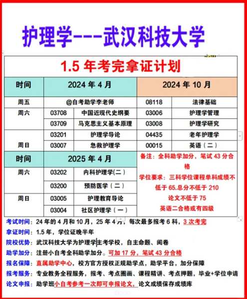 武汉科技大学小自考护理学本科怎么报名？考哪些科目（报名流程+官方报名入口）