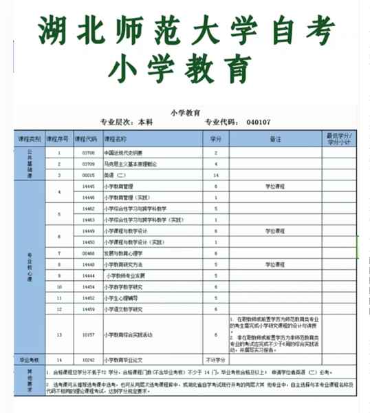 2023年湖北省小学教育自考专升本怎么报名？详细报名流程是什么？