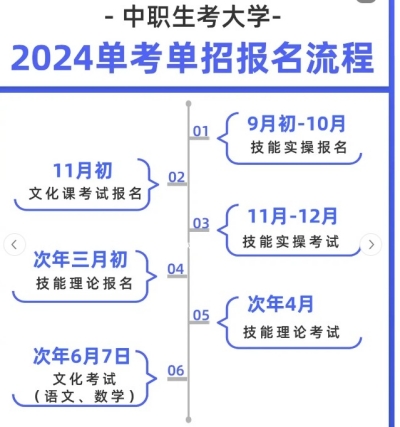 安徽省单招考大学竞争压力较小，难度低！成绩一般别担心-报名条件-官方报名入口