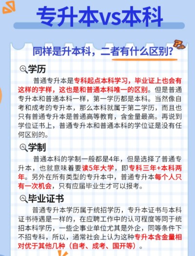 2024年安徽省普通专升本报考重要性？专业分析/报名条件？官方报名入口