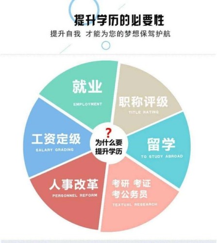 安徽省国家开放大学（电大）2024年春季招生报名进行中-官方报名入口