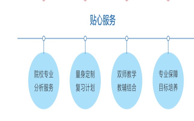 安徽省正规培训资质的普通专升本培训机构推荐（报名指南+官方指定报考入口）