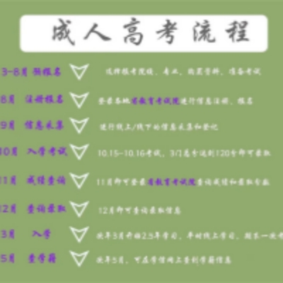 2024年安徽省成人（函授）专科怎么报名？入学考试难吗?官方报名入口