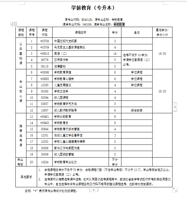 湖北师范大学自考学前教育本科招生简章官网公布一览