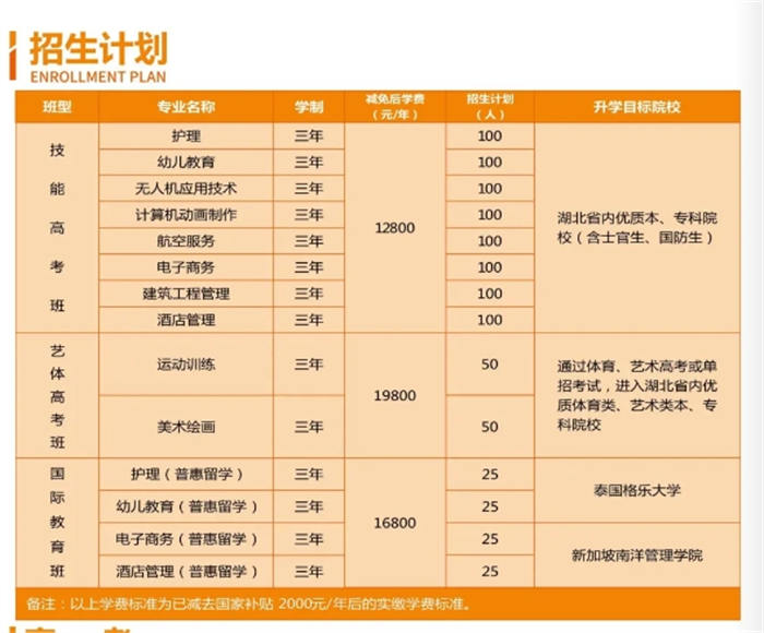 武汉三新职业技术学校学费多少？学校好不好