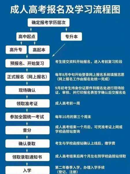 安徽省成人考试怎么报名？考试难吗？报名条件-官方报名条件