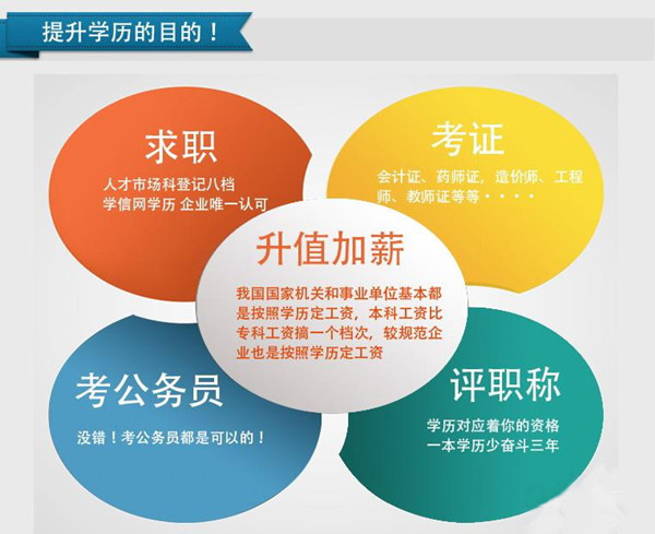 2024年春国家开放大学网教线上网考报名入口