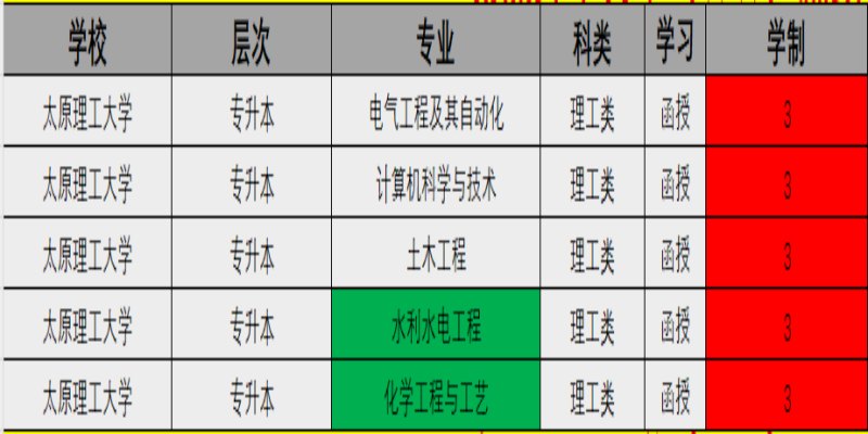 太原理工大学成人高考专升本2024年最新招生专业-报考流程-官方报名入口