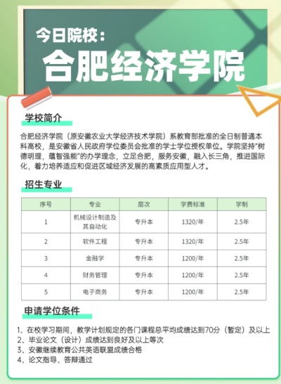 合肥经济学院2024年成人高考（报名需要怎么条件）招生简章！官方报名入口指南