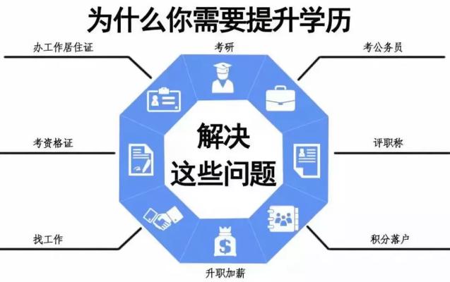 长沙理工大学成人高考（成教/函授）专升本怎么报名？招生简章-官方报名入口