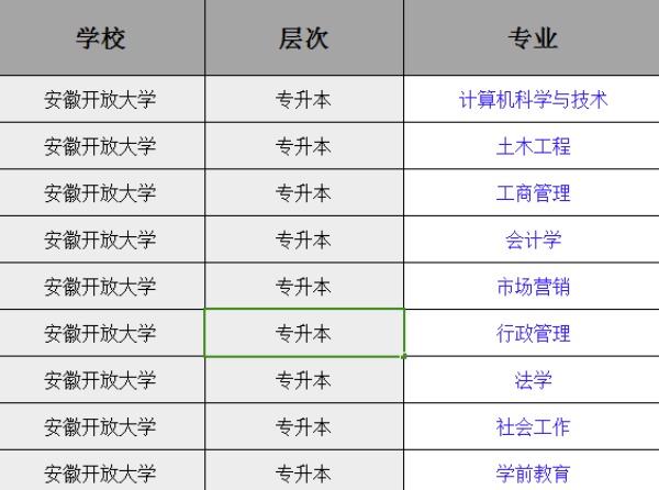 安徽开放大学2024年成考高起专（报名条件须知）招生简章！官方报名入口指南