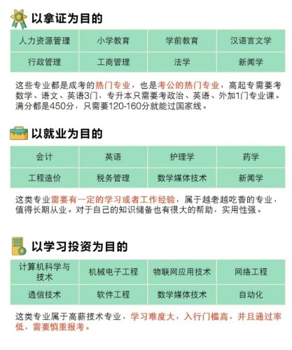 2024年宿州成考函授专科怎么报名？报名流程/报考方法-官方报名入口