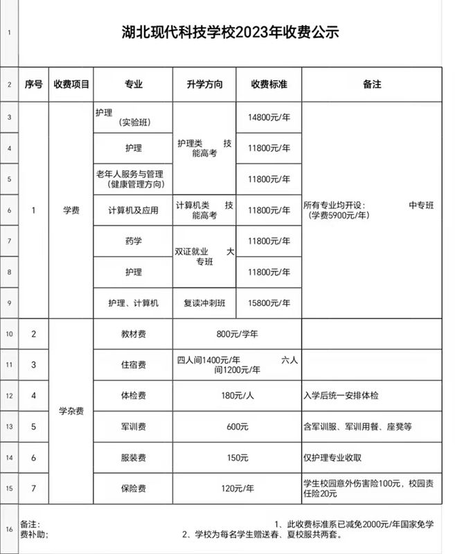 湖北现代科技学校2024年官网学费多少?招生简章