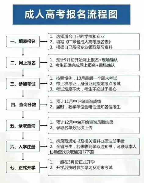 2024年安徽省成人高考函授本科怎么报名？报考攻略！招生院校有哪些？官方报名入口