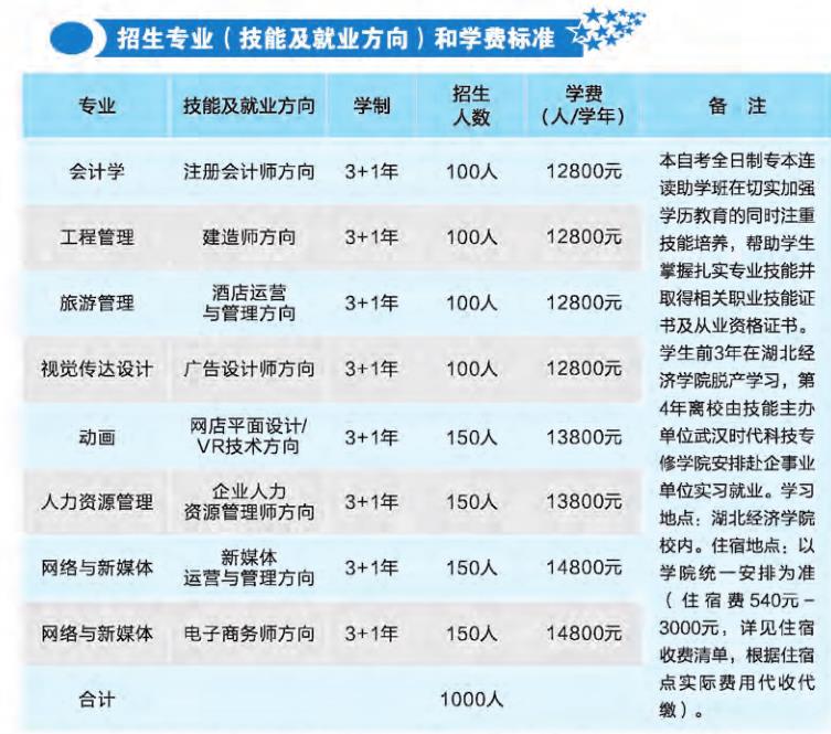 湖北经济学院全日制自考专本连读学费要多少钱?2024年官方收费