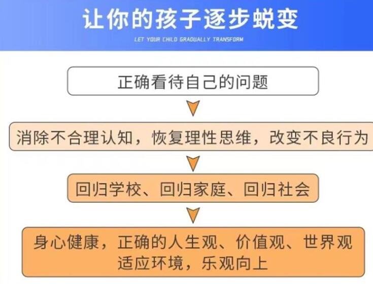 河北邯郸孩子叛逆戒网瘾教育学校top10排名公布一览（招生简章+报名指南）