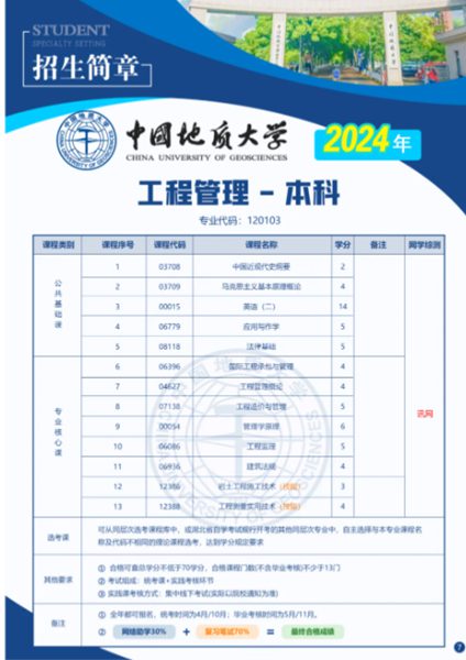 中国地质大学（武汉）2024年地质工程考哪些科目？