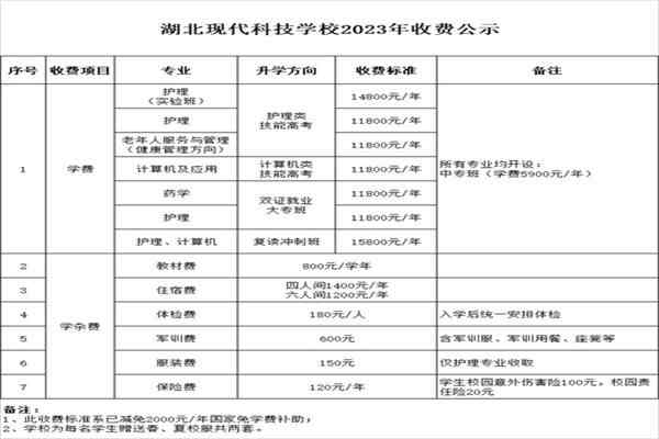 2024年湖北现代科技学校怎么样?学费是多少