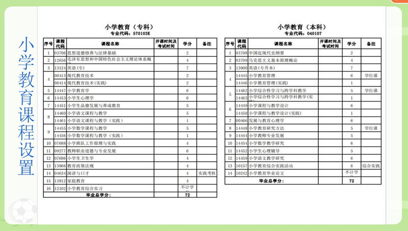 湖北第二师范学院全日制自考助学班小学教育专业及专业详解（2024年报名入口）