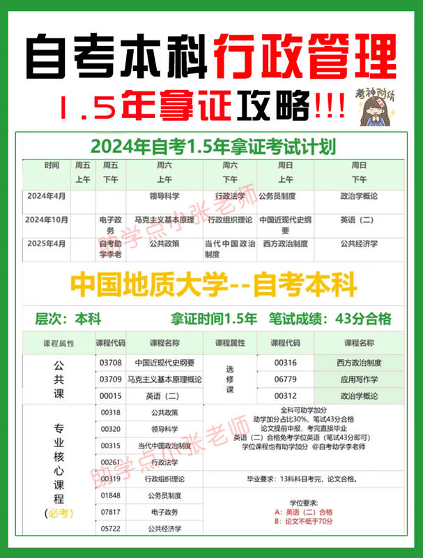 2024年中国地质大学行政管理小自考本科招生简章+官方指定咨询入口