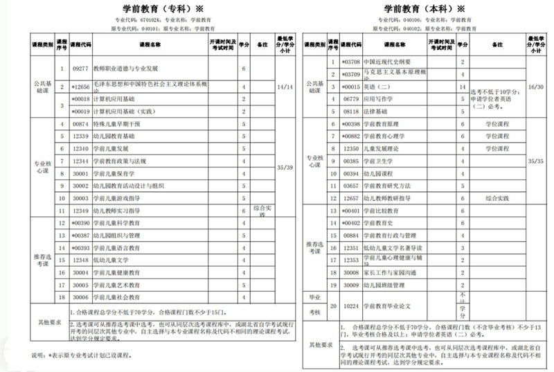 2024年湖北第二师范学院全日制本科学前教育专业助学班报名指南+官方报名入口