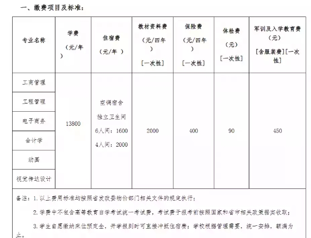 武汉工程大学2024年高等教育自学考试全日制本科助学班招生公告+报名入口
