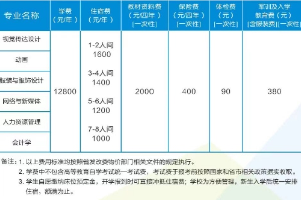 武汉纺织大学全日制自考本科助学班学费是多少？