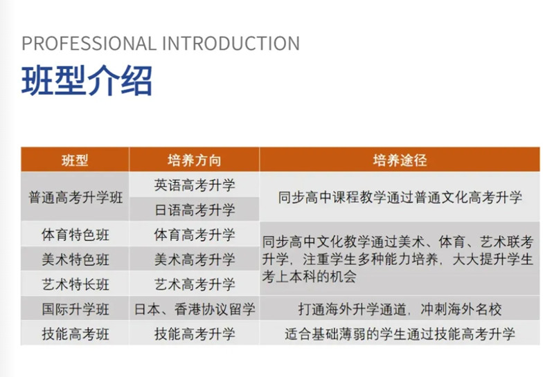 湖北世达实用外国语学校2024年官方学费多少？（报名指南+官方助学报名入口）