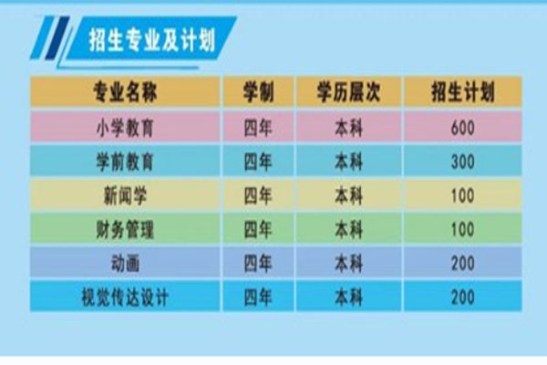 湖北第二师范学校全日制自考本科助学班学费标准（2024年最新公布）