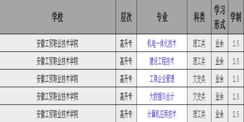 安徽工贸职业技术学院成人高考专科报名需要什么资料？有什么专业可以选择？报名入口