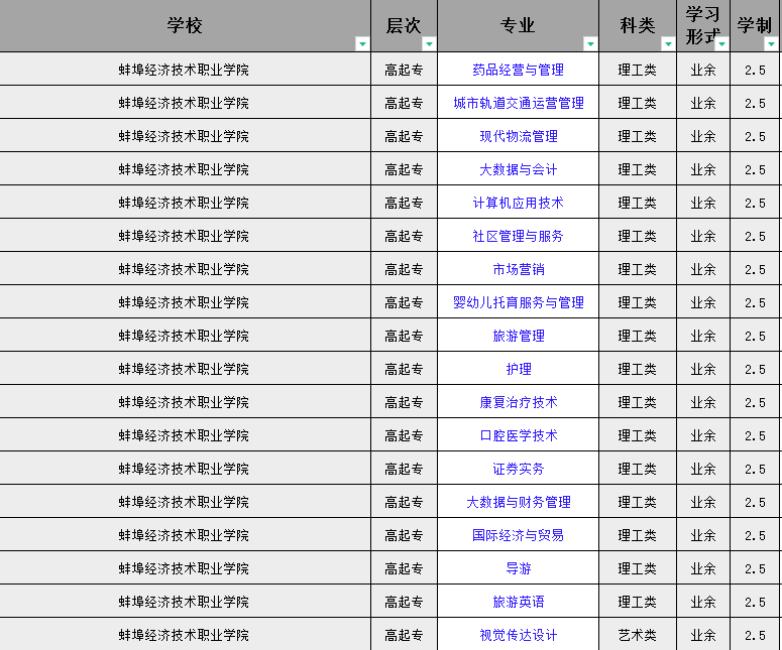 蚌埠经济技术职业学院成人高考专科报名需要什么资料？有什么专业可以选择？报名入口