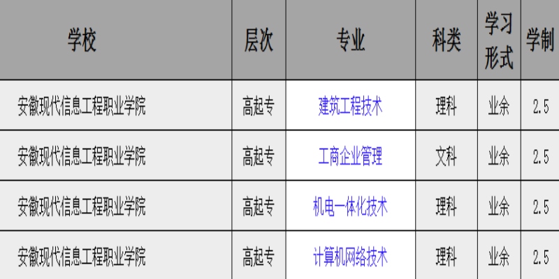 安徽现代信息工程职业学院成人高考专科报名需要什么资料？有什么专业可以选择？