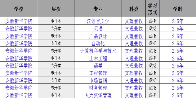 安徽新华学院成人高考本科报名需要什么资料？有什么专业可以选择？报名入口