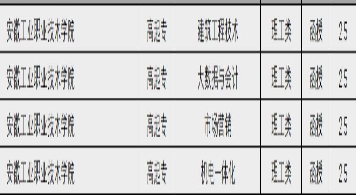 2024年安徽省成考专科可以报考哪些院校？安徽工业职业技术学院