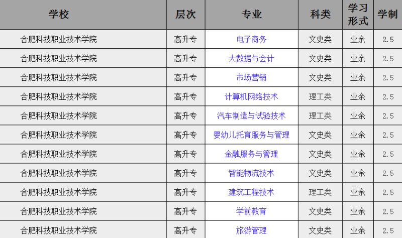 合肥科技职业技术学院成人高考专科报名需要什么资料？有什么专业可以选择？报名入口