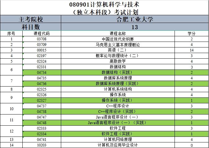 合肥工业大学计算机科学与技术专业自考——官方报名入口