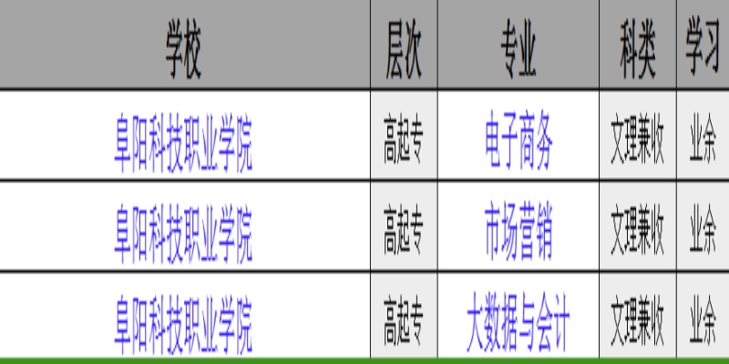 阜阳科技职业学院成人高考专科报名需要什么资料？有什么专业可以选择？报名入口