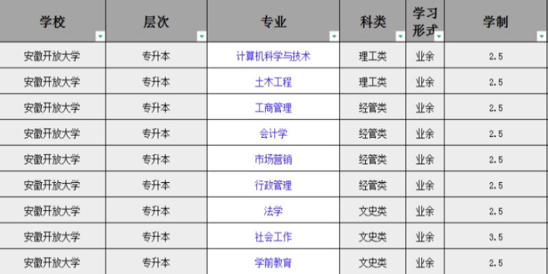 安徽开放大学成人高考本科报名需要什么资料？有什么专业可以选择？报名入口