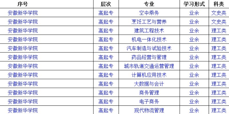 安徽新华学院成人高考专科报名需要什么资料？有什么专业可以选择？报名入口