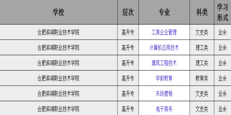 合肥滨湖职业技术学院成人高考专科报名需要什么资料？有什么专业可以选择？报名入口