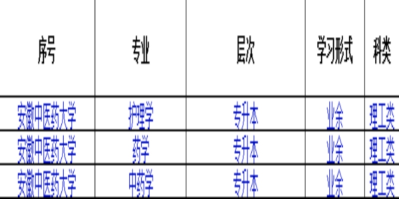 安徽中医药大学成人高考本科报名需要什么资料？有什么专业可以选择？报名入口