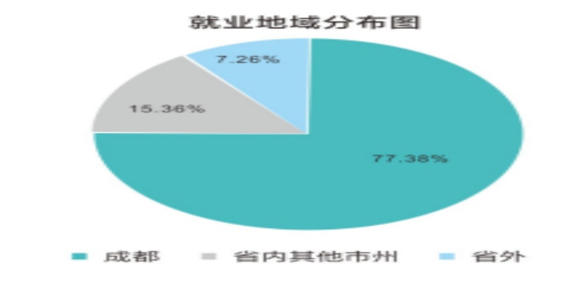 四川理工技师学院就业率高吗？毕业好找工作吗？