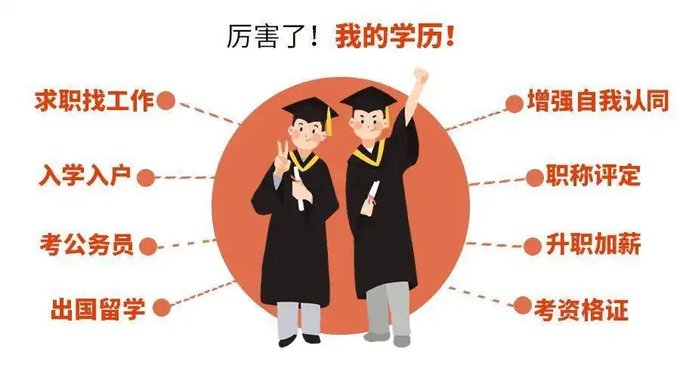 成都体育学院厉害了，我的学历，有什么用处