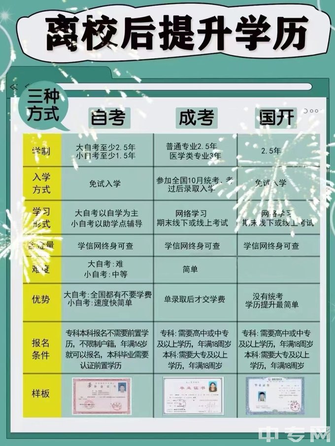 四川轻化工大学离校后，怎么提升学历