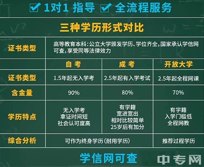 西华大学自考，成教，国开