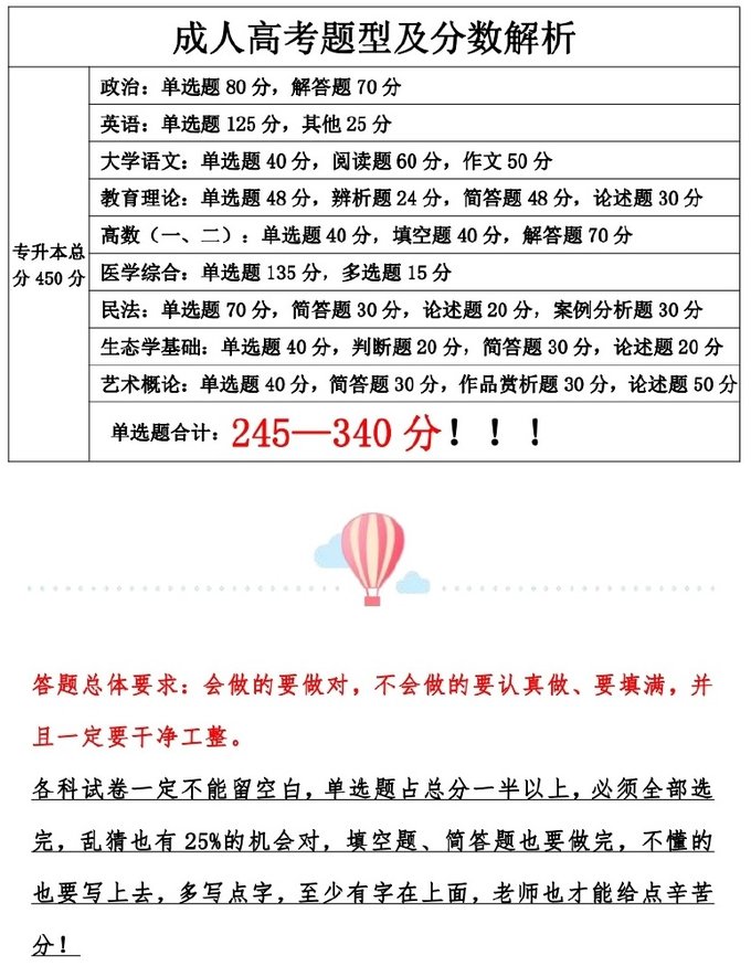 四川农业大学成人高考题型及分数解析