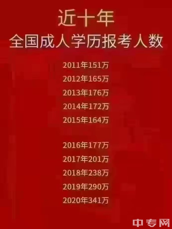 西南交通大学近十年全国成人学历报考人数