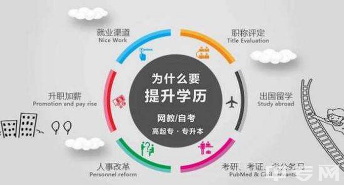 成都师范学院为什么要提升学历