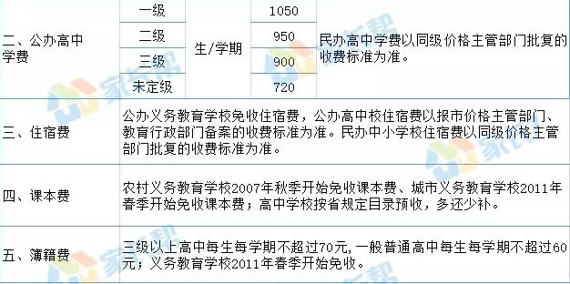 厦门国祺中学收费标准