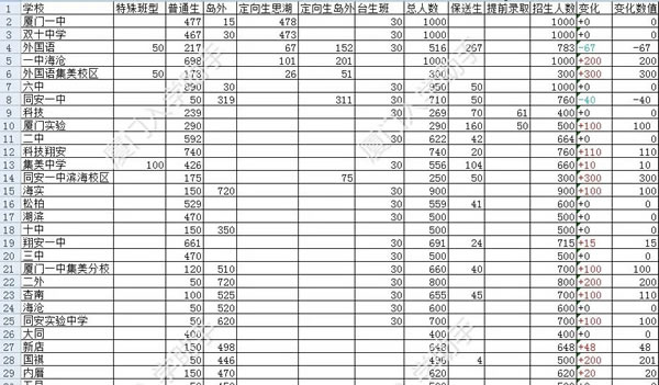 厦门国祺中学招生计划